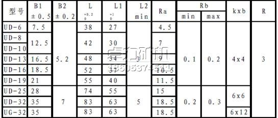 U型卡型號及主要技術(shù)參數(shù)